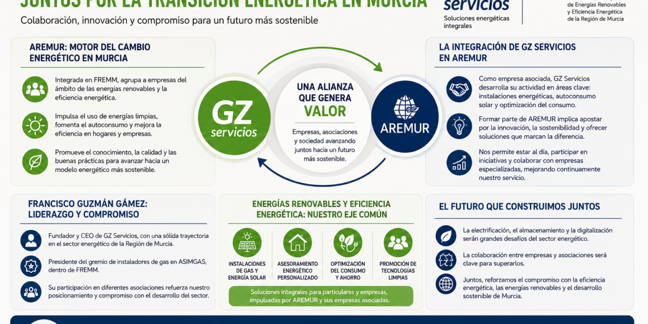 https://gzservicios.com/wp-content/uploads/2026/07/gzservicios-aremur-1280x640.png