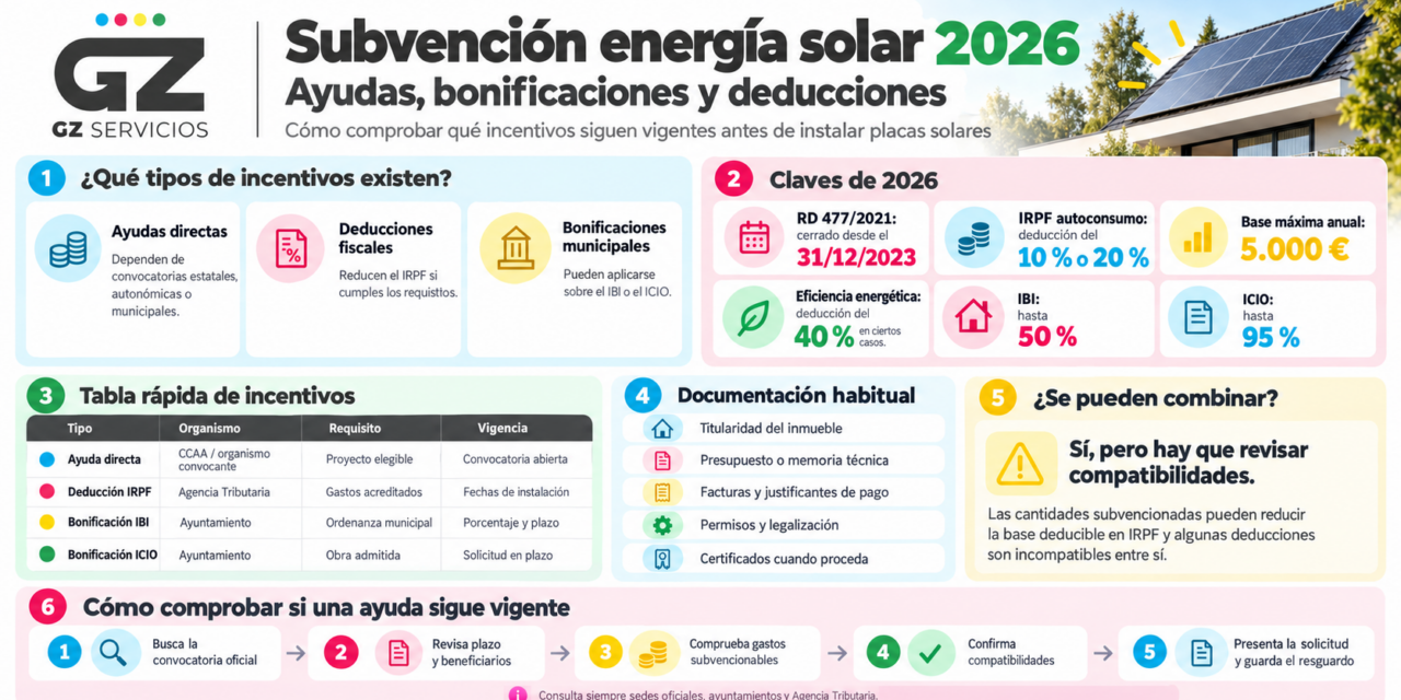 https://gzservicios.com/wp-content/uploads/2026/10/Guia-de-subvenciones-solares-2026-1280x640.png